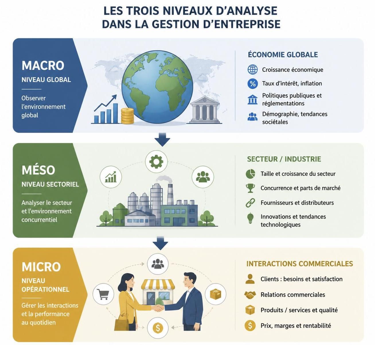 découvrez comment l'approche macro en micro révolutionne la gestion d’entreprise au quotidien en optimisant les processus et en améliorant la prise de décision.