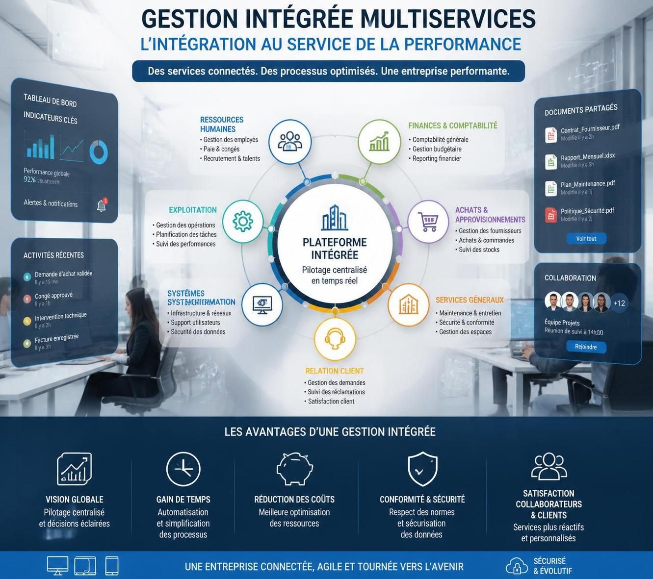 découvrez comment l'approche multi services révolutionne la gestion des entreprises modernes en optimisant les ressources, améliorant l'efficacité et favorisant la flexibilité.
