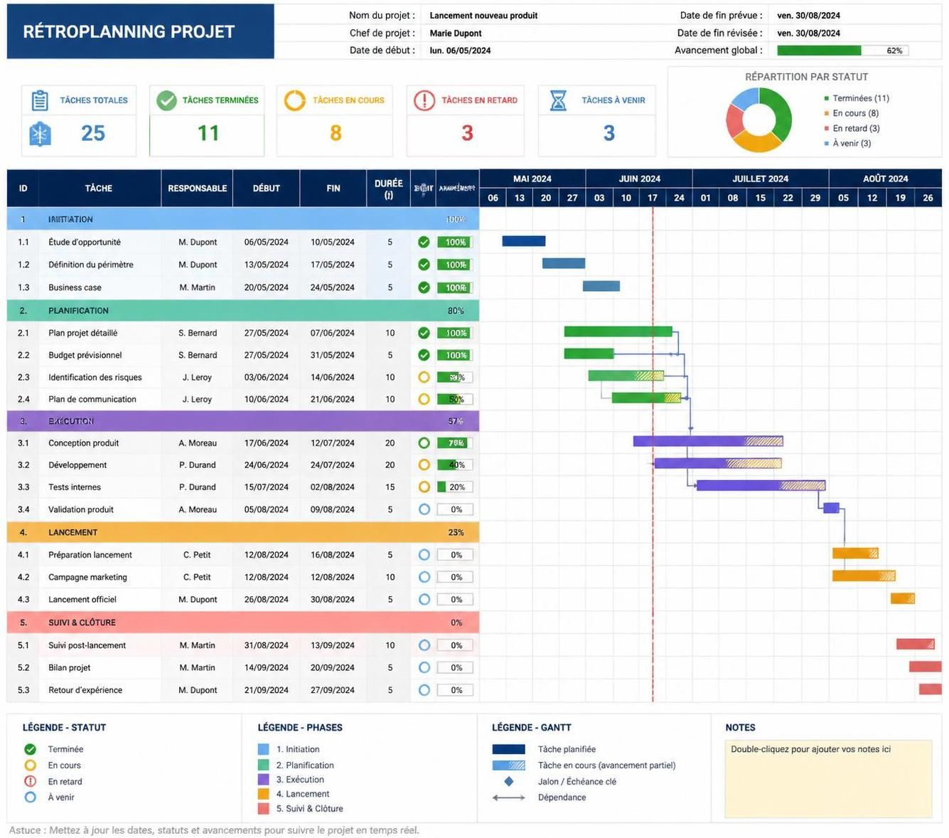 découvrez comment un rétroplanning excel efficace peut optimiser la gestion de vos projets, améliorer votre organisation et vous assurer le respect des délais.
